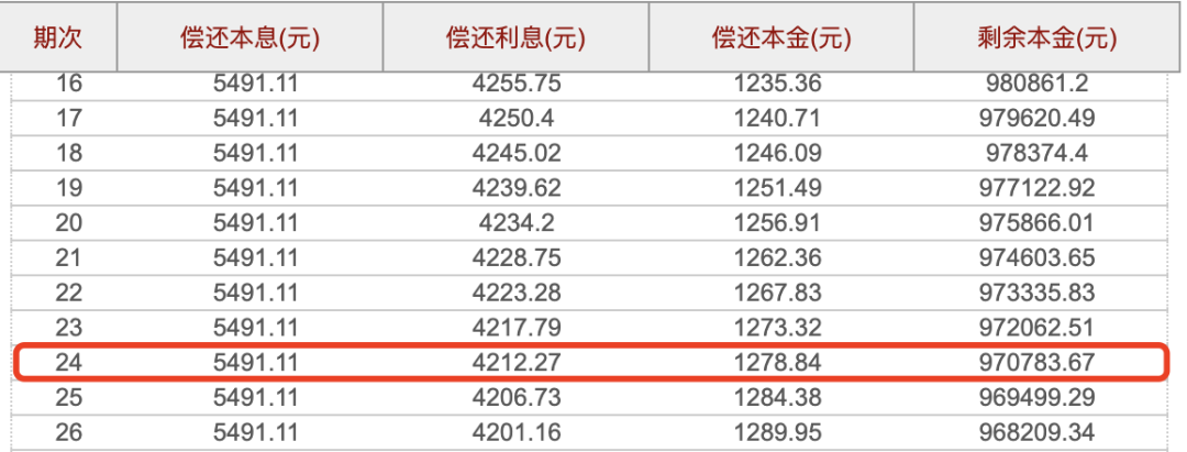 掌握还款策略，如何提前还贷实现最大程度的利益