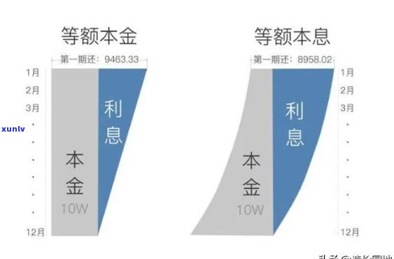 掌握还款策略，如何提前还贷实现最大程度的利益
