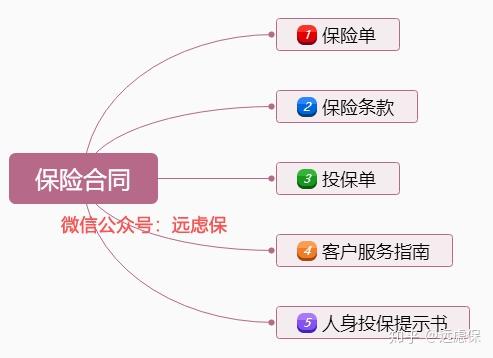 如何编写合同保险条款，一份详细的指南