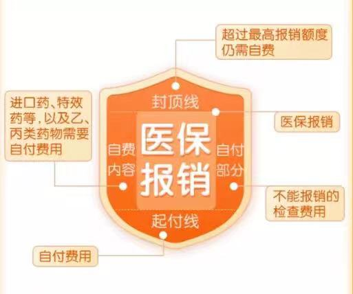 全面掌握，人保如何选购优质医保，为健康保驾护航