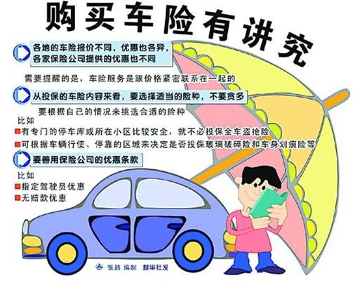 小车保险 应该怎么买
