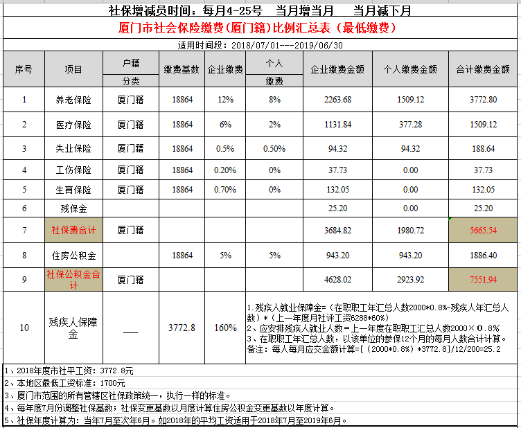 厦门社保缴费网上怎么交