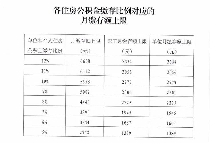 公积金与工资绑定详解
