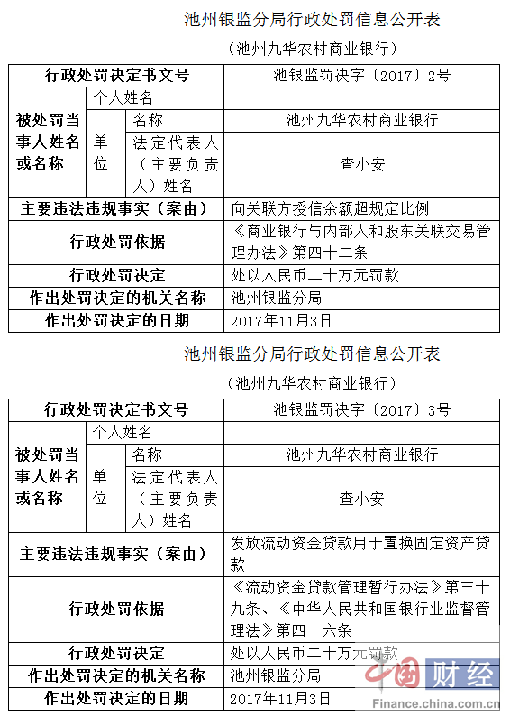 收回置换的贷款如何进行正确入账操作