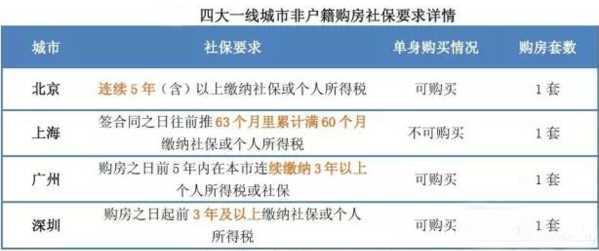 沈阳社保公积金提取攻略