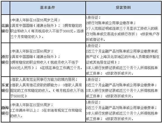 花旗汇丰贷款申请全攻略，了解流程、条件及注意事项，轻松实现贷款梦想