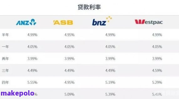 花旗汇丰贷款申请全攻略，了解流程、条件及注意事项，轻松实现贷款梦想