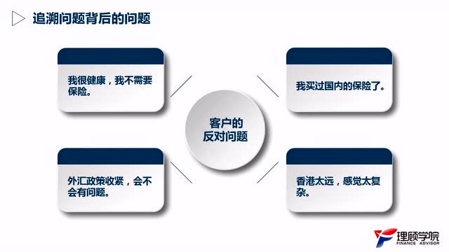 如何有效地和客户谈论保险