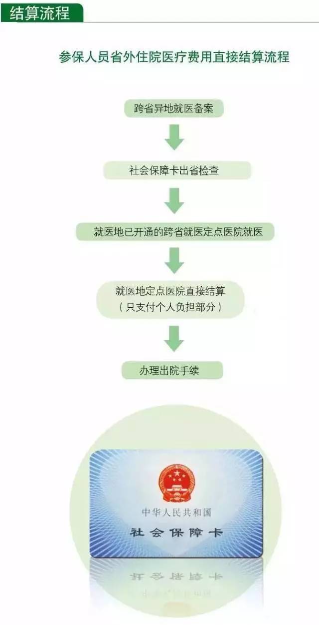 钟祥跨市医保怎么报销？详细流程来了！