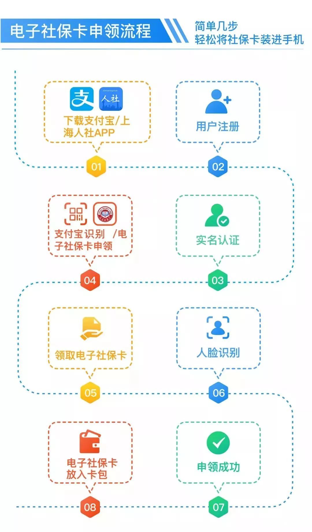 上海社保电子执照申请攻略