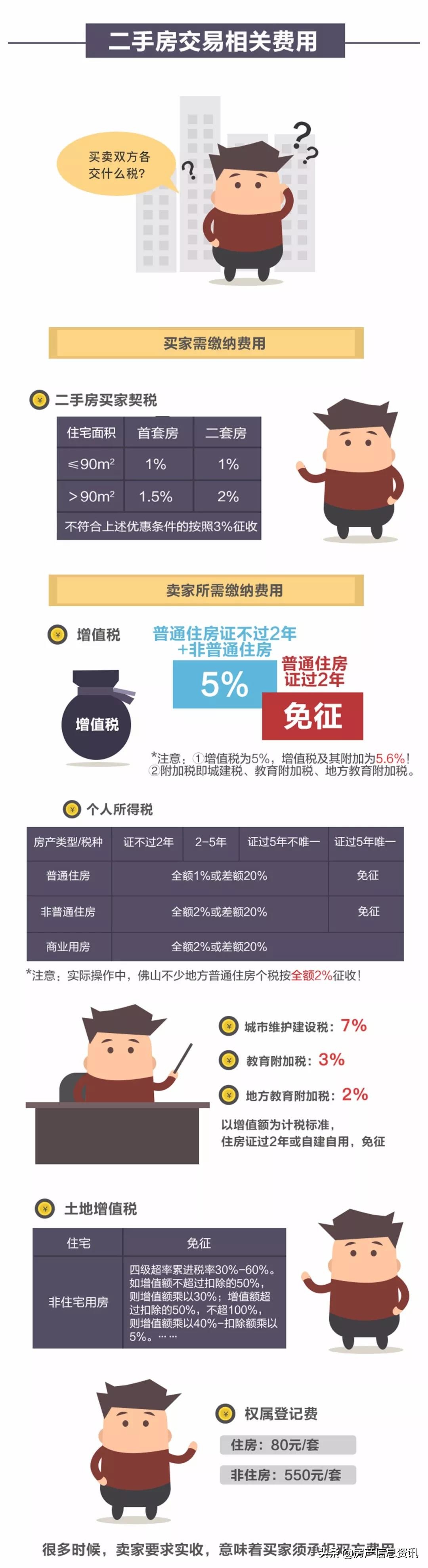 佛山住房公积金怎么开通