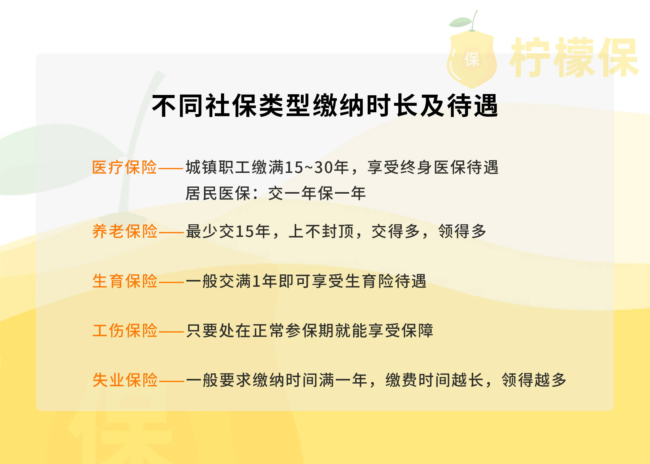 居民社保和医保，详解两者的区别与联系