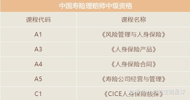 保险分级考试怎么报名？