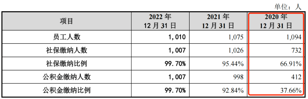 外籍人才公积金怎么交费