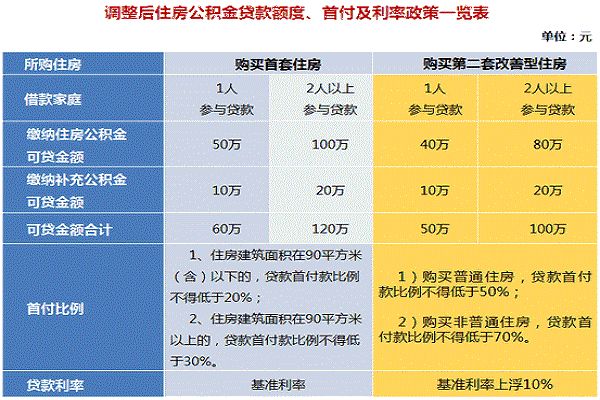 公积金热销电话怎么打？