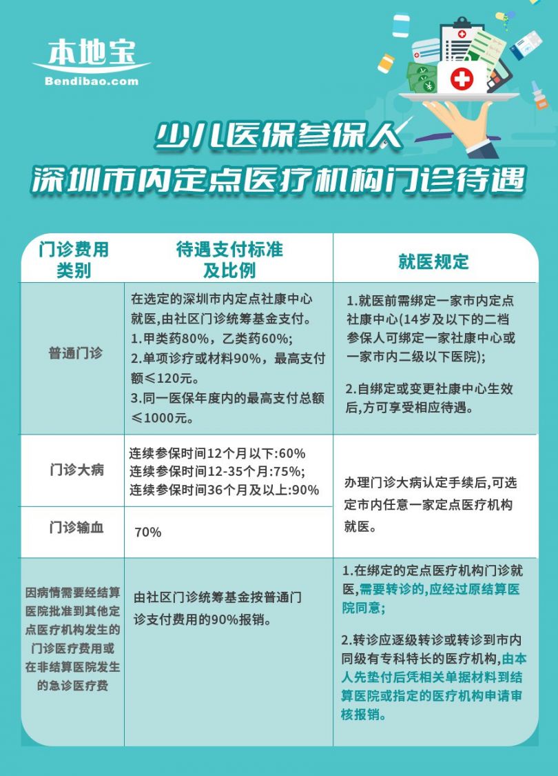 深圳少儿医保使用全攻略，如何为孩子提供全面的医疗保障