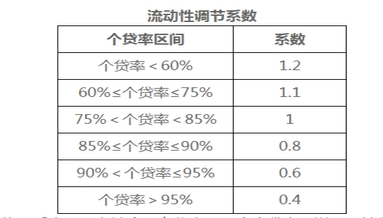 东营公积金系数怎么算？详解公积金系数计算方法