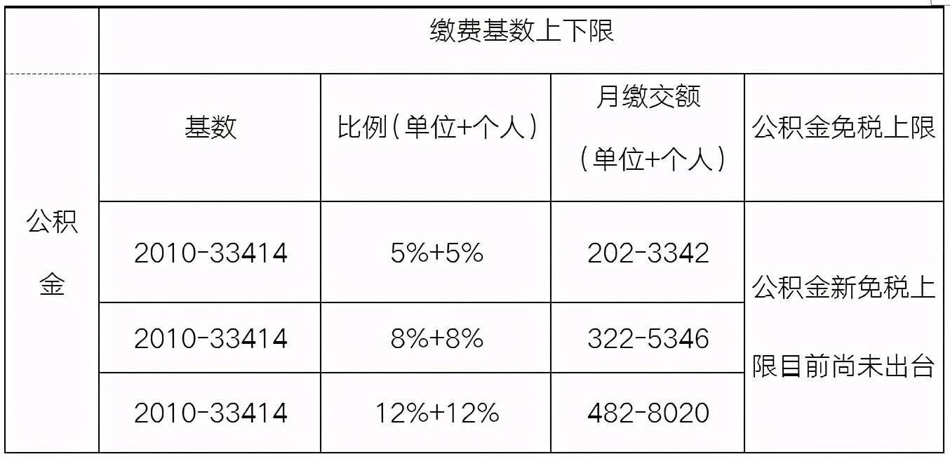 上班公积金怎么用划算？