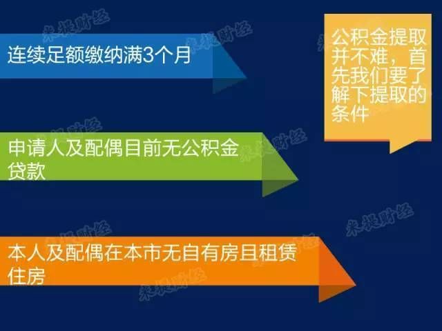 上班公积金怎么用划算？