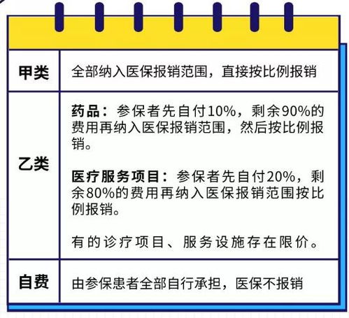 职工大病医保办理全攻略，了解流程、条件及报销范围，让保障更到位