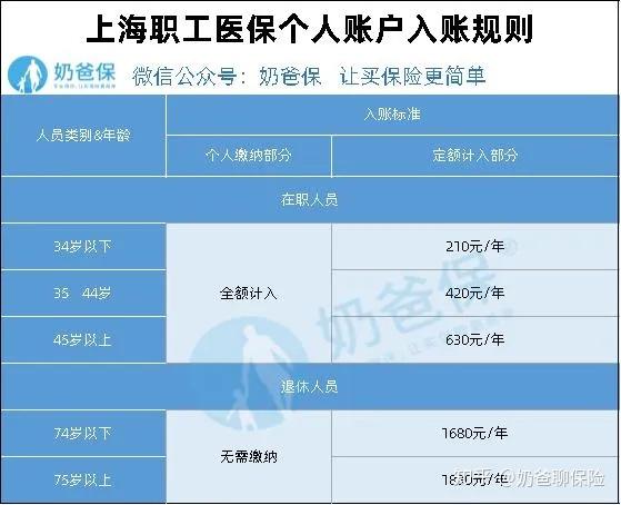 上海医保办理全攻略，如何轻松办理上海市医疗保险