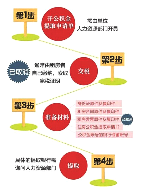 异地交社保公积金，轻松搞定！
