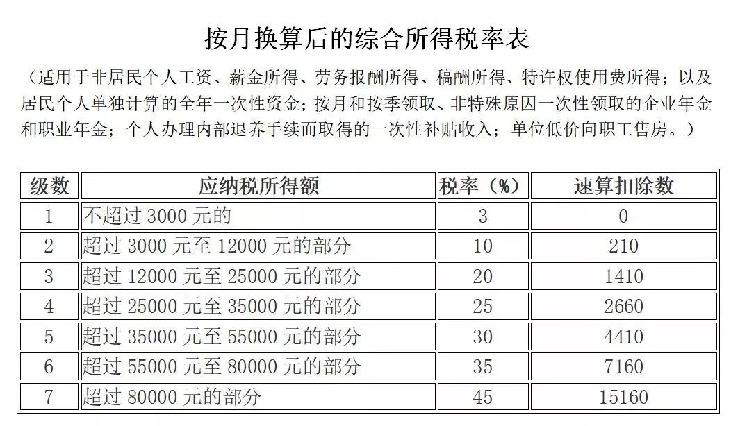 工作通知怎么上报社保