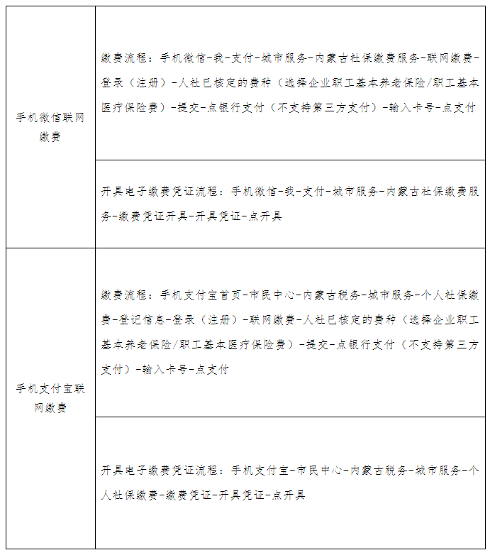 今年包头医保怎么交？