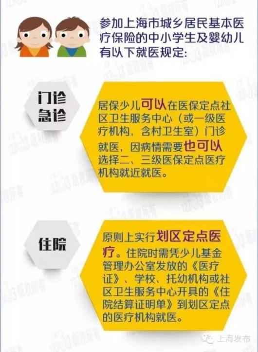 学校交医保怎么开