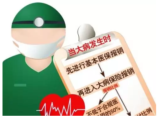 武汉大病保险怎么报销？