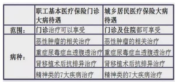 武汉大病保险怎么报销？