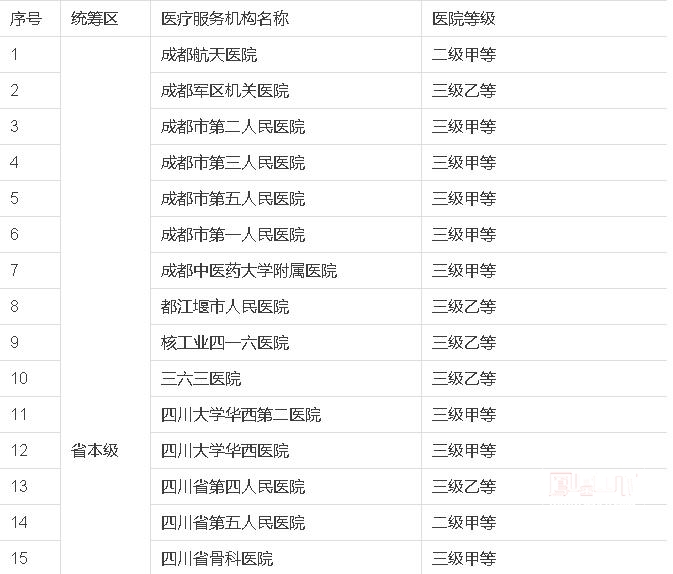 个体商户怎么买保险？