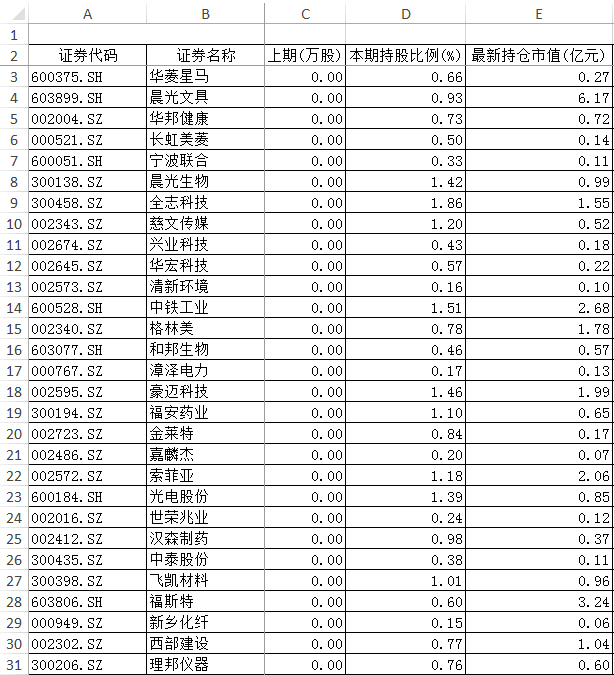 如何剔除员工的社保账户？