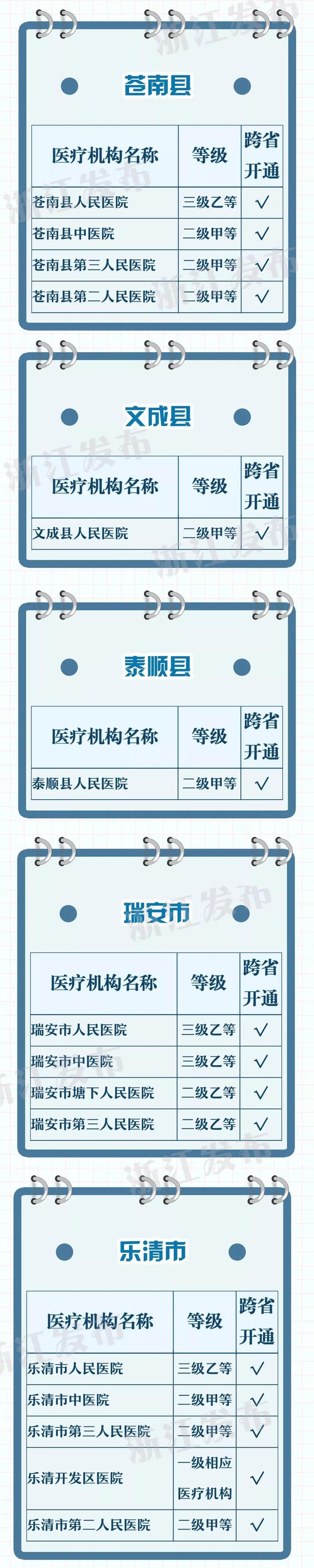 异地医保报销全流程及操作指南，如何在浙江省报销异地医保费用