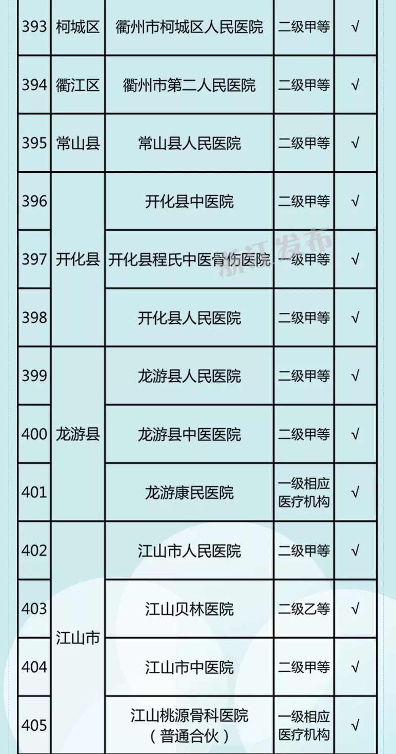 异地医保报销全流程及操作指南，如何在浙江省报销异地医保费用