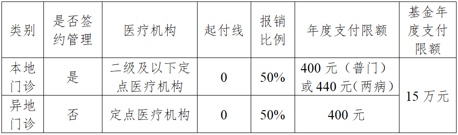 夷陵医院医保办理指南，解决您的医疗报销难题