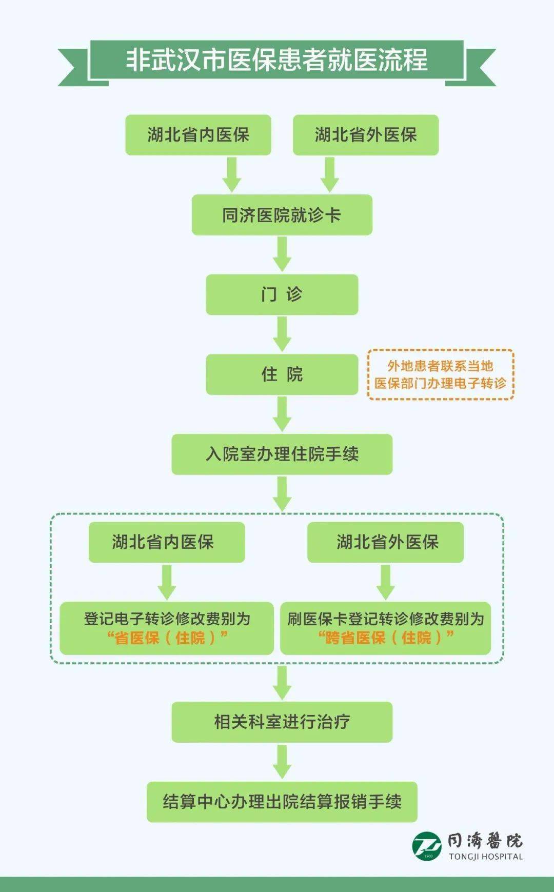 夷陵医院医保办理指南，解决您的医疗报销难题