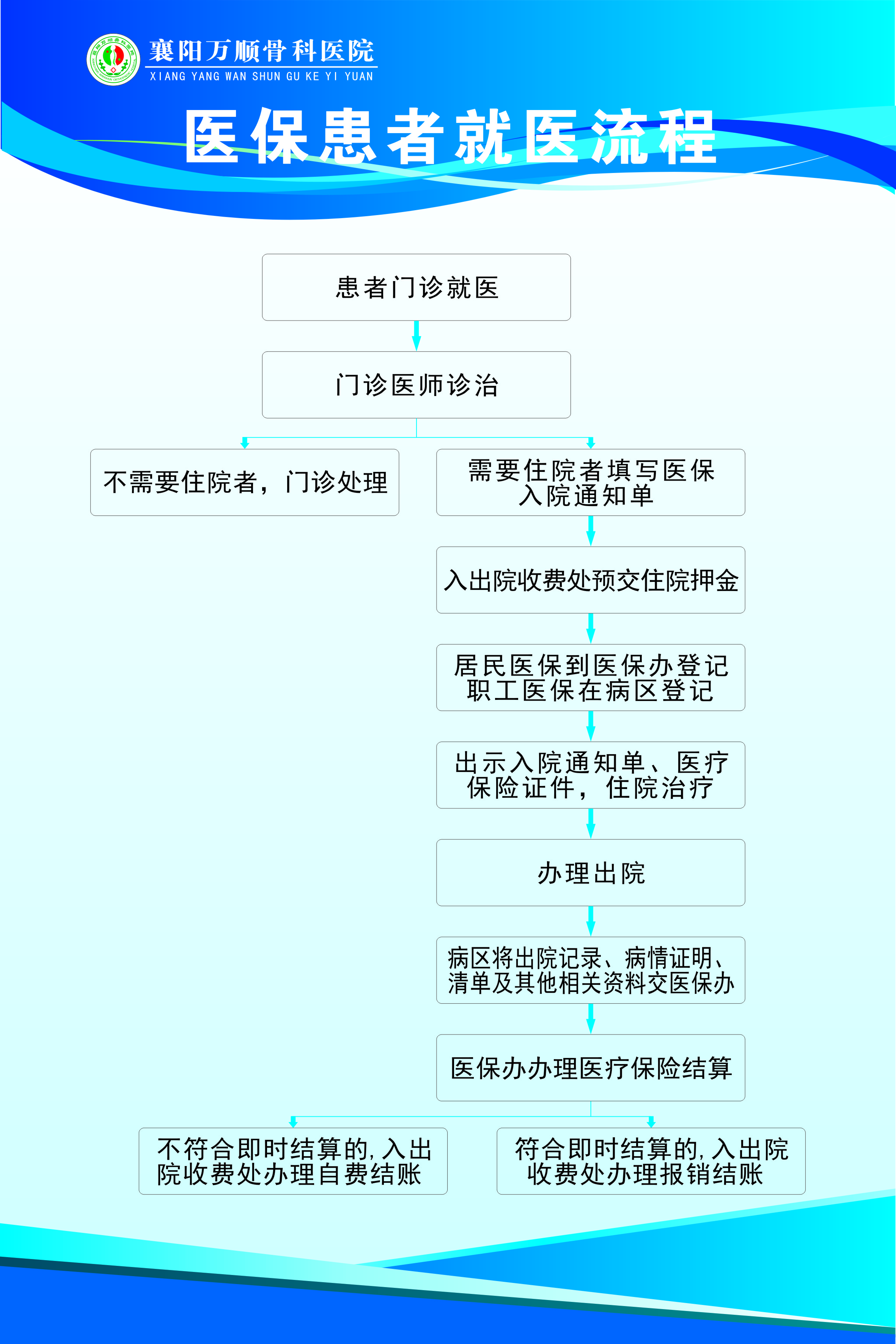 夷陵医院医保办理指南，解决您的医疗报销难题