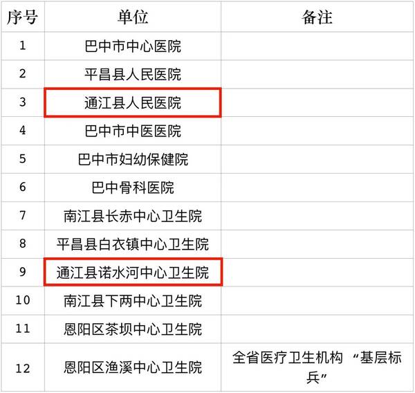 如何查询医保编码电话