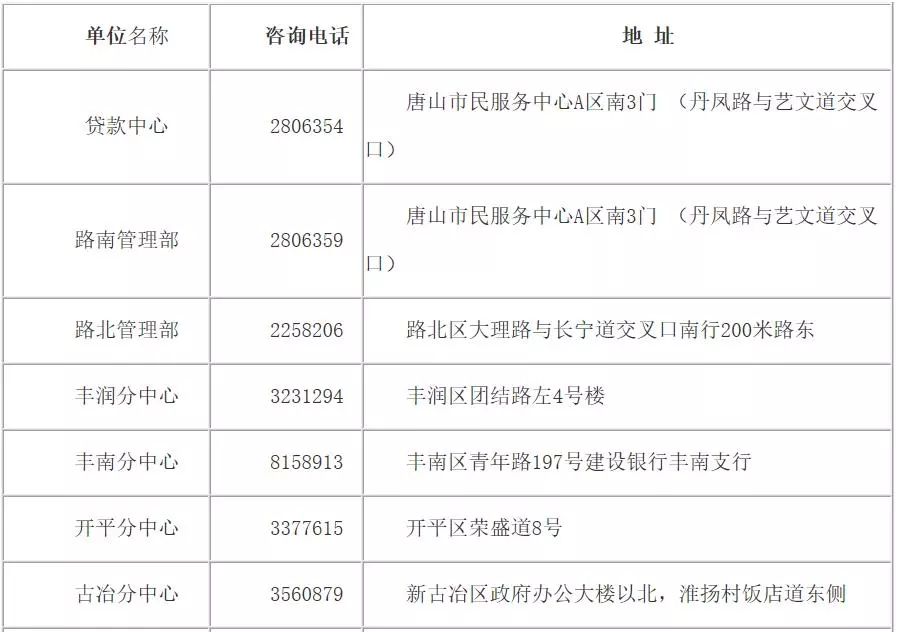 唐山建房公积金怎么查询