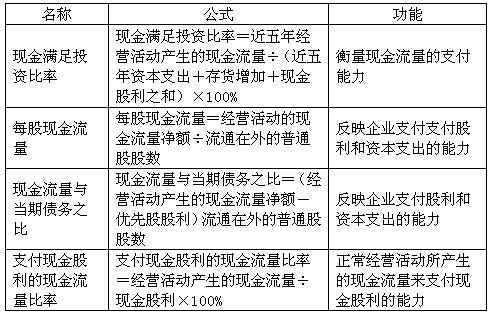 贷款负债比率的计算方法及分析
