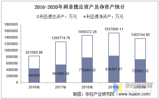 贷款负债比率的计算方法及分析