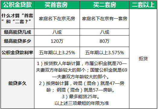 深入解析社区公积金贷款利率如何计算