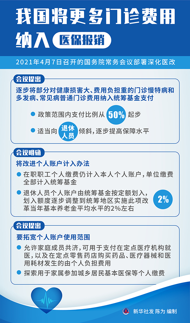 门诊医保怎么报销？