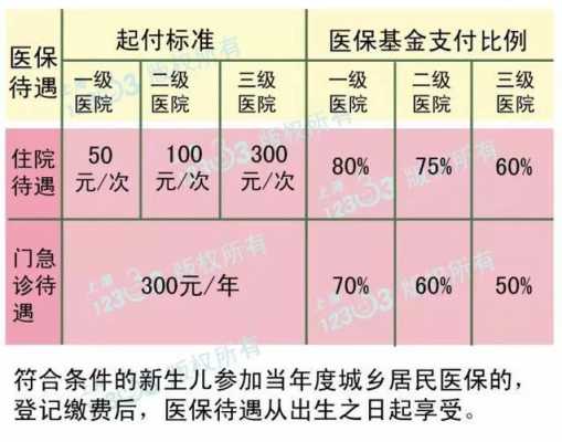 社保补办医保怎么报销？