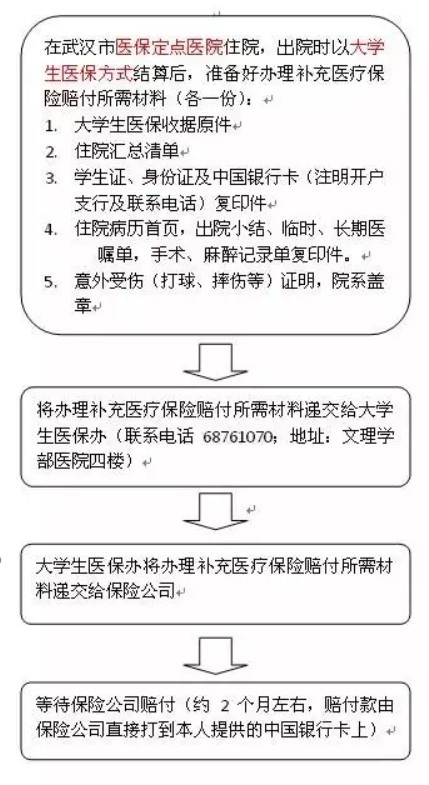 社保补办医保怎么报销？