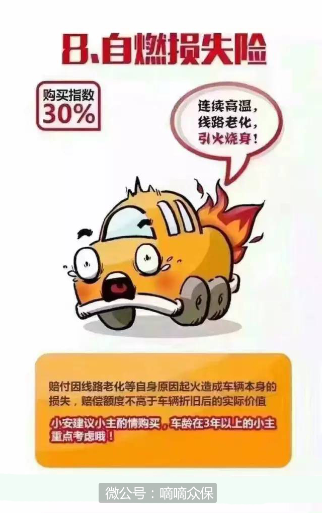 怎么查看自己买车保险？