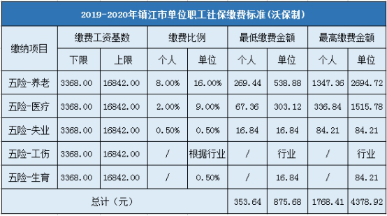 在江苏工作社保怎么交费