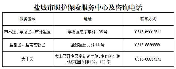 盐城市医保怎么报备