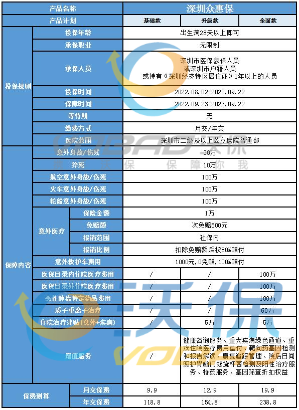 河北惠民保险怎么购买？
